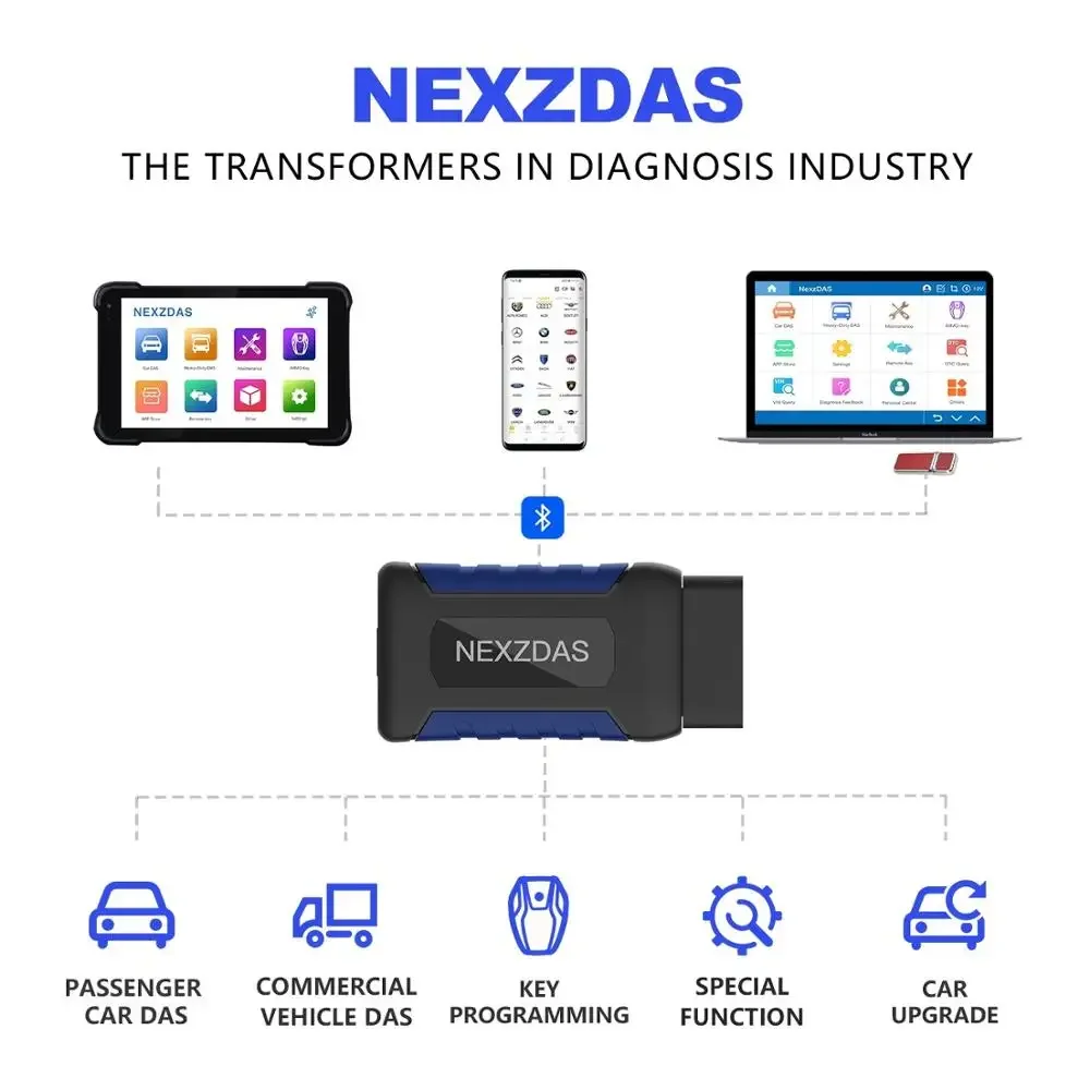 Humzor nd306 bluetooth obd2 сканер - Фотография_2