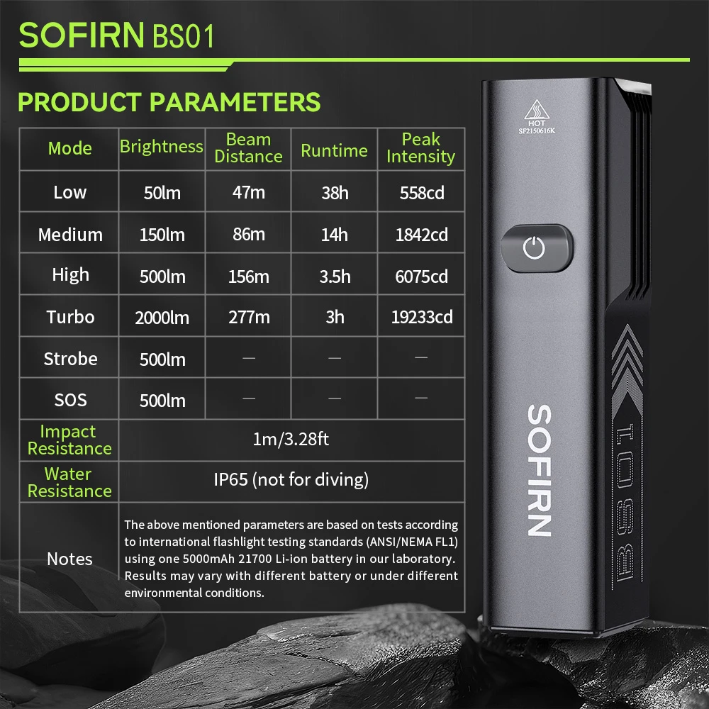 Sofirn bs01 велосипедный фонарь - Фотография_6