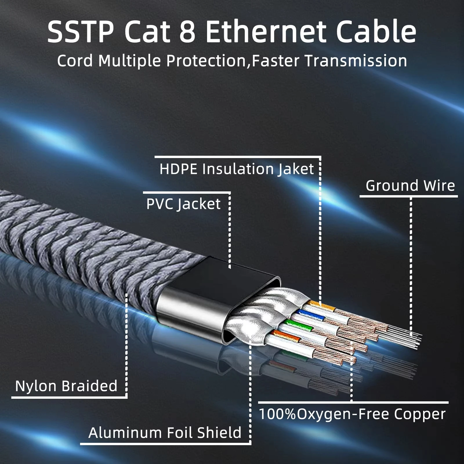 Cat8 ethernet-кабель 40 гбит/с - Фотография_3