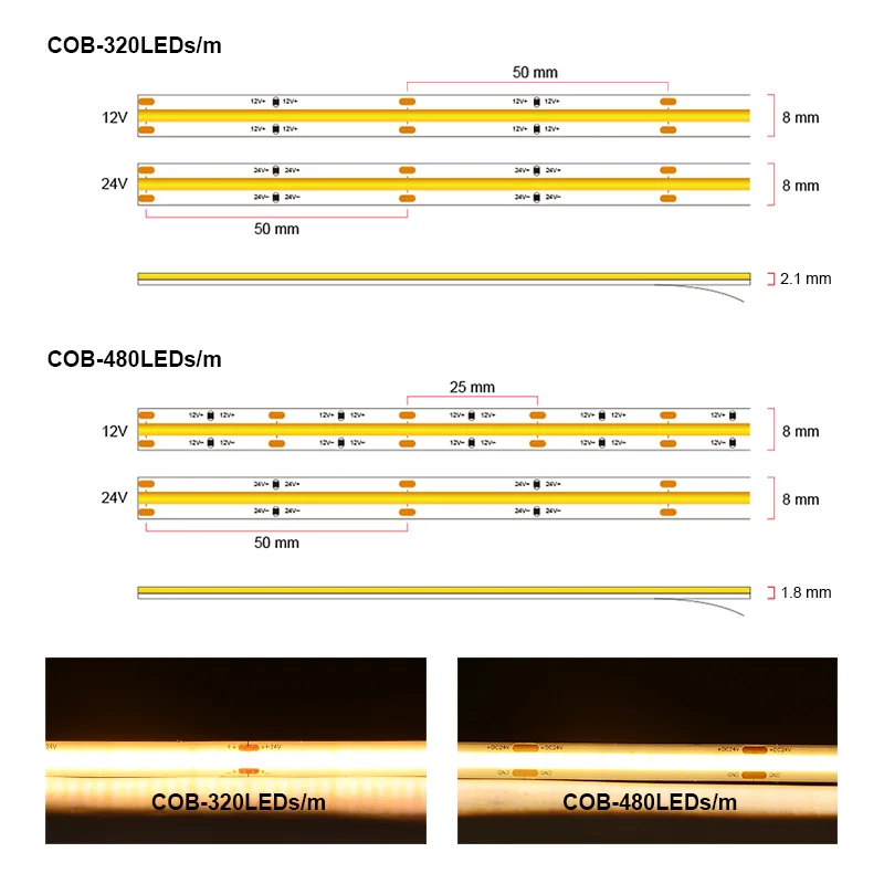Ul перечисленные cob светодиодные - Фотография_5