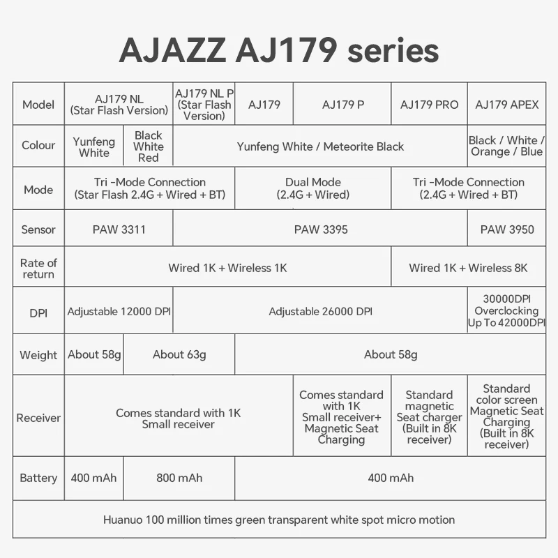 Беспроводная игровая мышь ajazz - Фотография_6