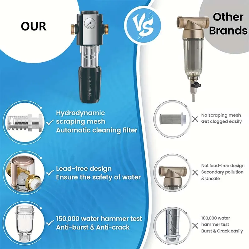 6t большой расходный фильтр для всего дома - Фотография_6