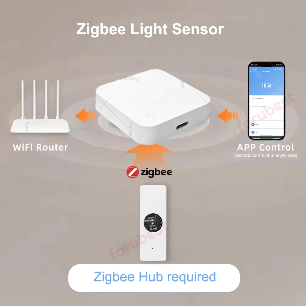 Умный датчик яркости zigbee - Фотография_2