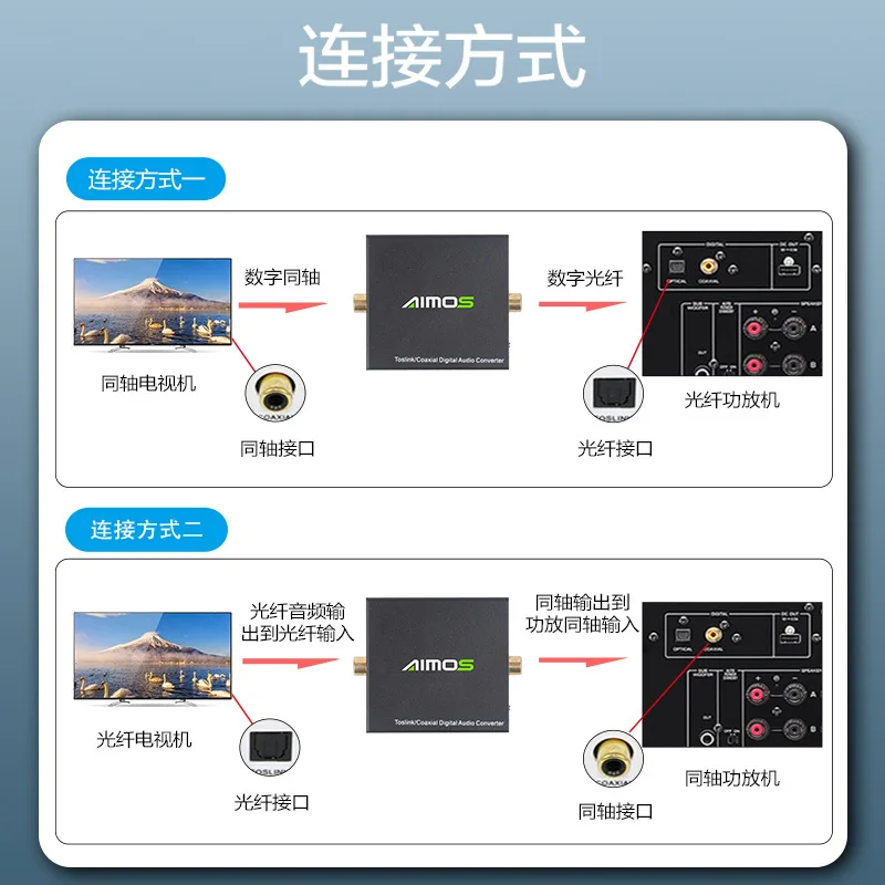 Двухсторонний оптический spdif - Фотография_4