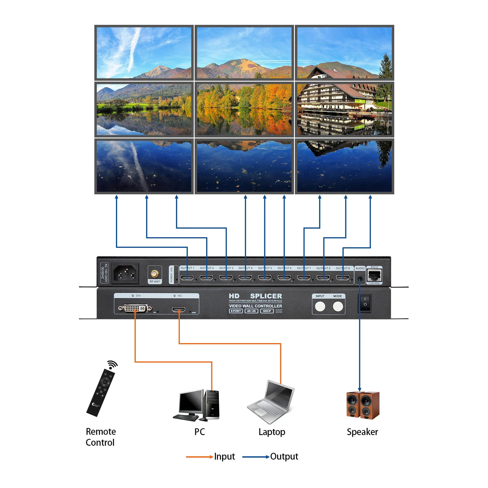 4k hdcp video wall screen splicer
