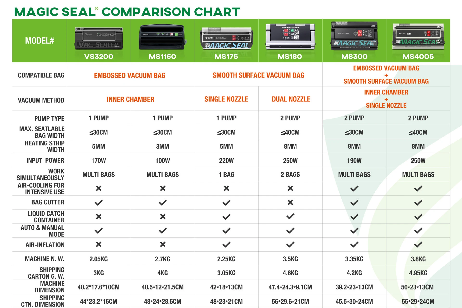 Magic seal кухонный вакуумный мешок - Фотография_6