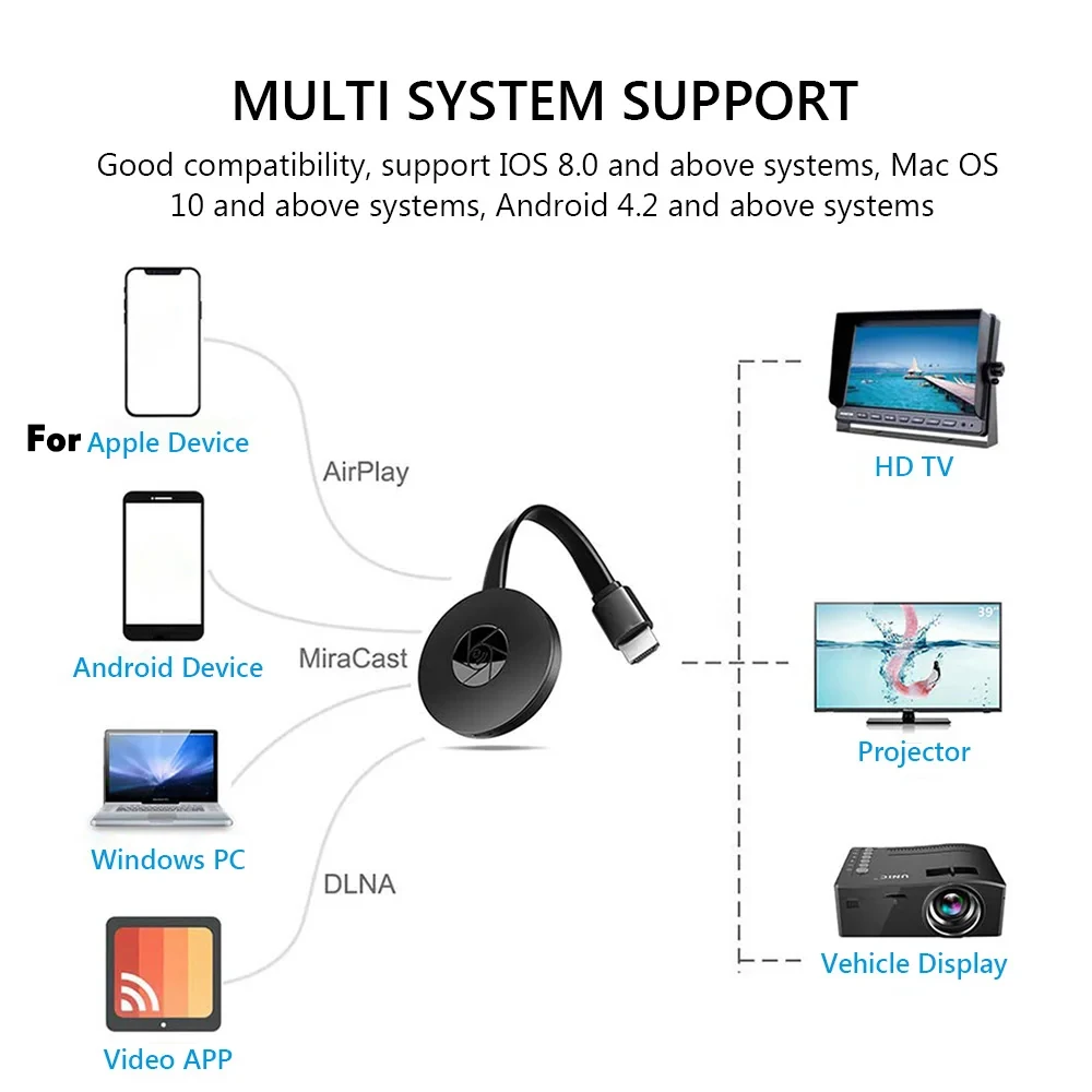 G2 miracast tv dongle wi-fi беспроводная - Фотография_2