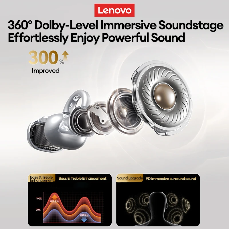 Новые lenovo lp25 ows беспроводные - Фотография_6