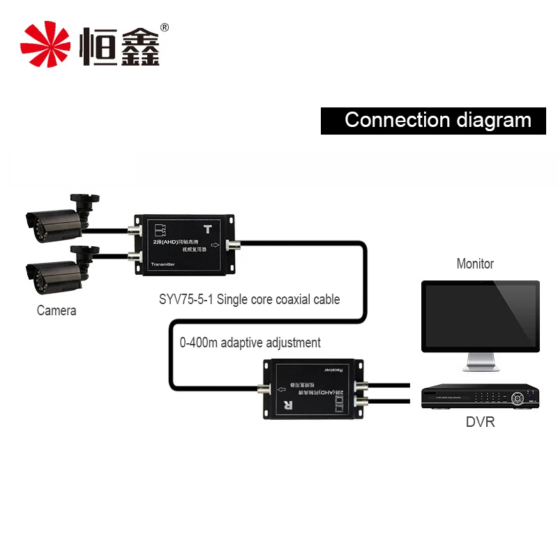 Коаксиальный мультиплексор hd ahd 2chs - Фотография_4