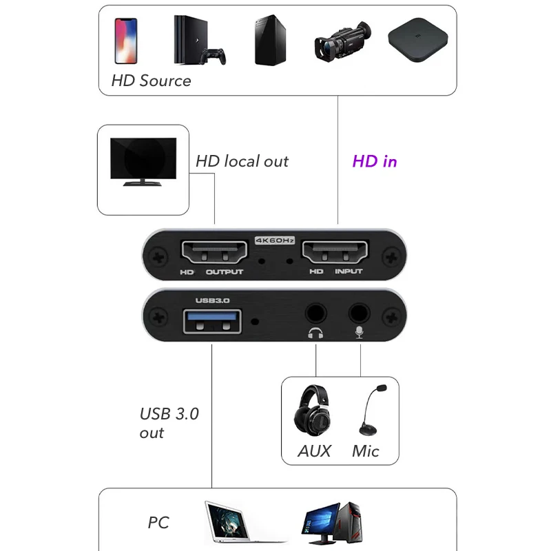 4k usb 3.0 карта видеозахвата hdmi-совместимый - Фотография_3
