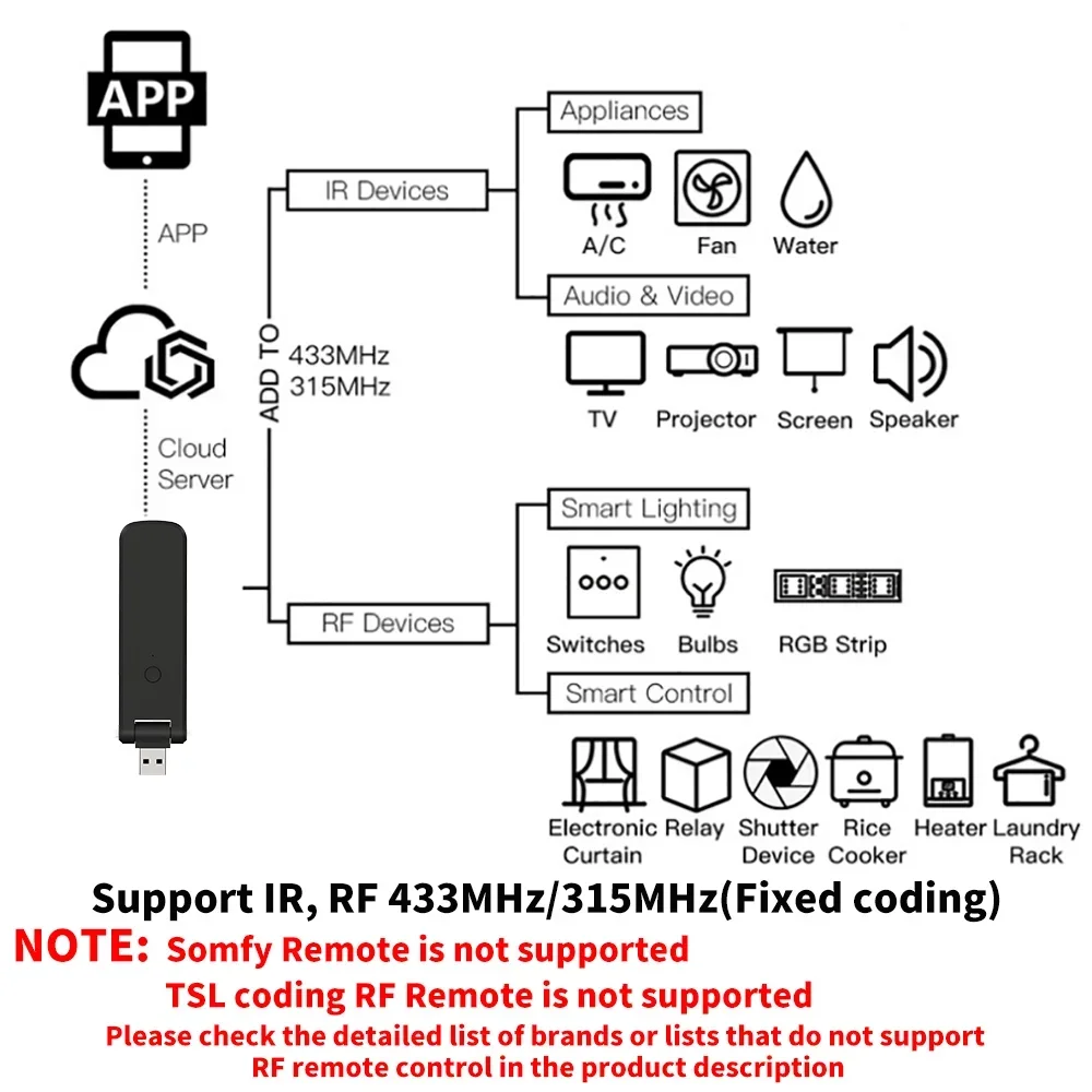 Tuya smart rf ик-пульт дистанционного - Фотография_4