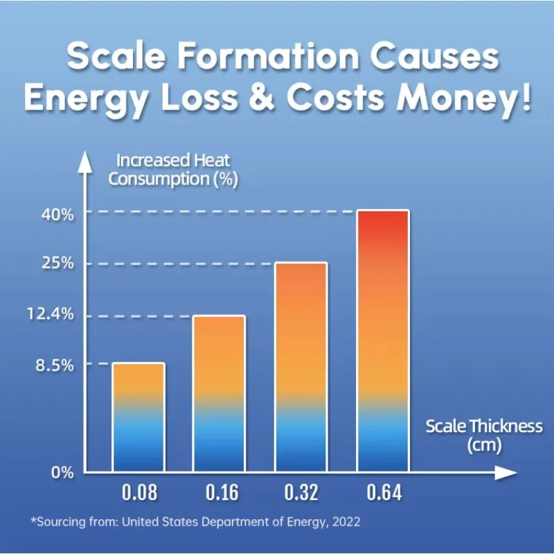 Stlf q2 умягчитель воды без соли - Фотография_2
