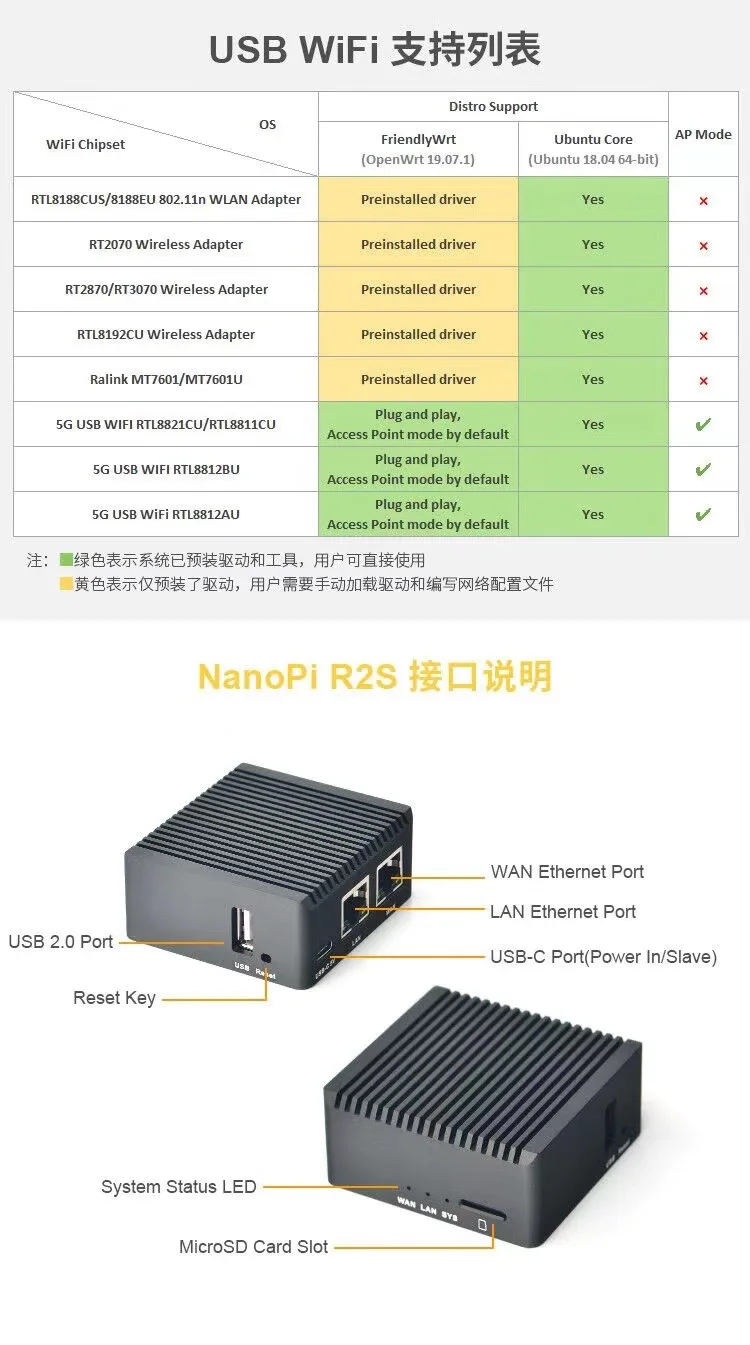Nanopi r2s lts (1g ddr4 ram) rockchip rk3328 - Фотография_5