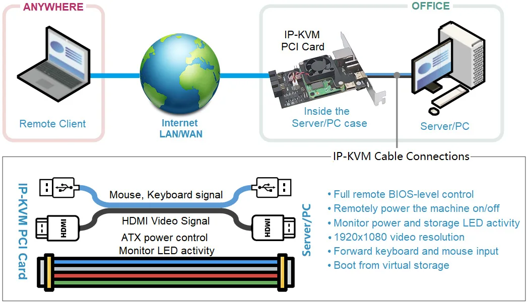 Карта suptronics raspberry pi ipkvm - Фотография_6