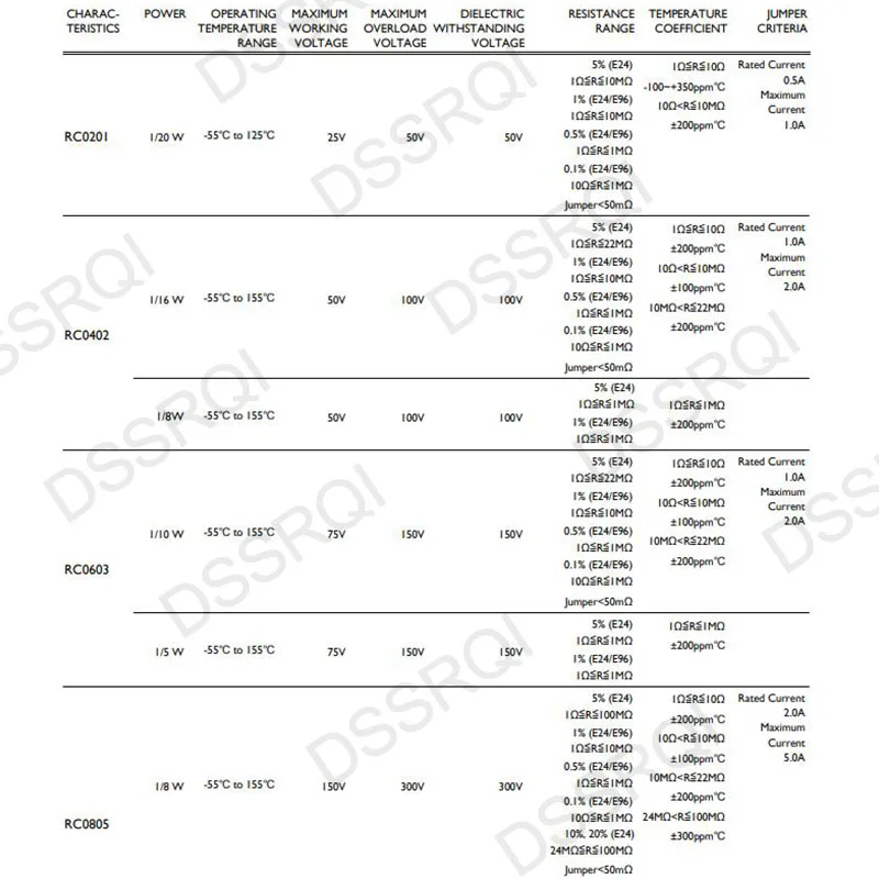 1% 0805 резистор 0r-10m 1/8w 0 0 - Фотография_4