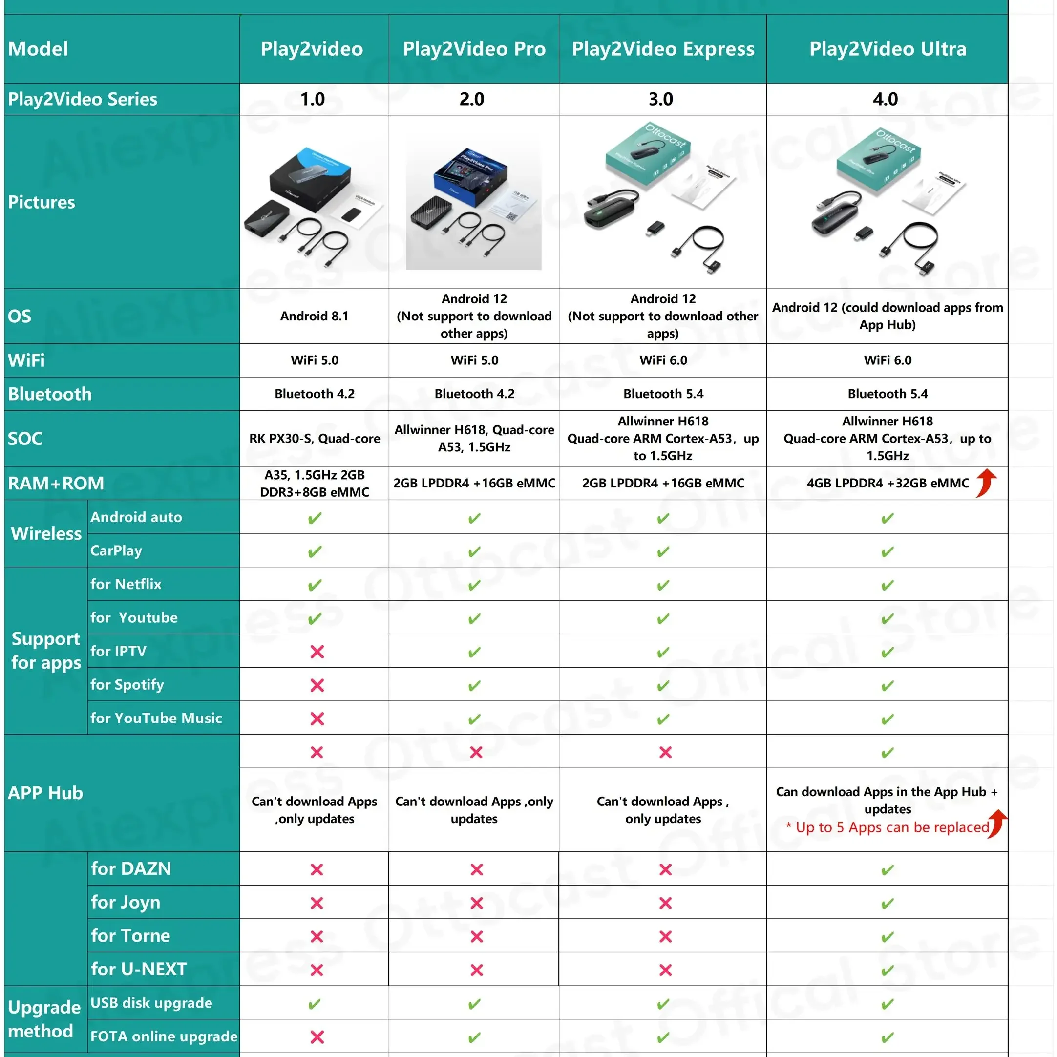 Ottocast play2video pro wireless - Фотография_6