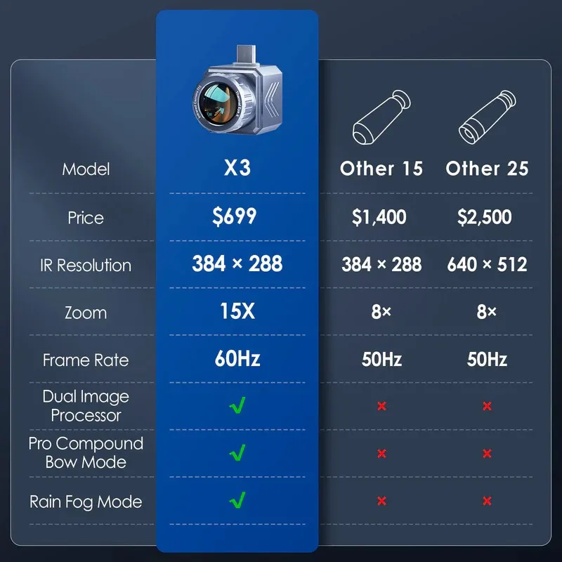 Thermal master x3 мобильный смартфон - Фотография_4