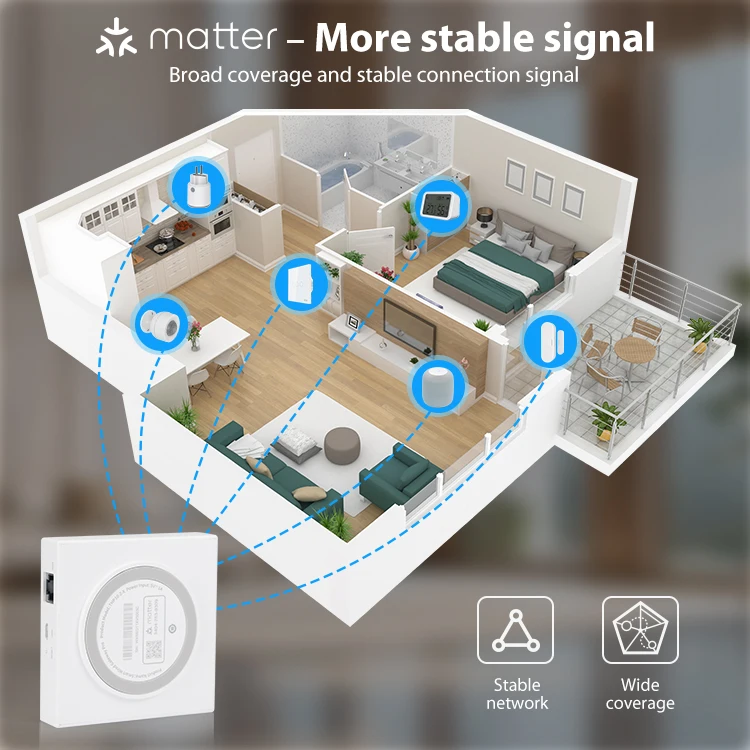 Tuya zigbee matter thread gateway - Фотография_5