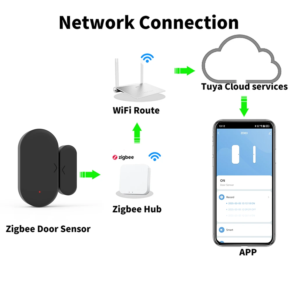 Датчик двери и окна tuya zigbee для безопасности умного дома - Фотография_2