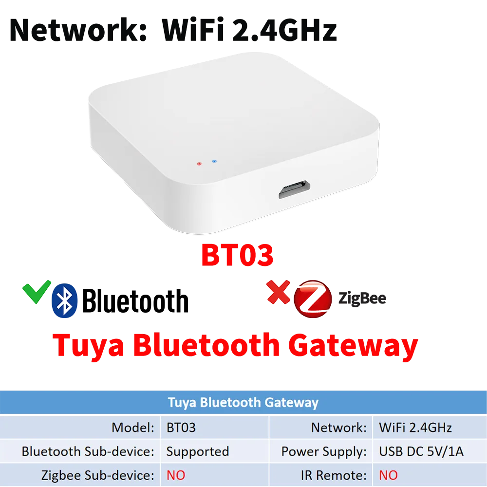 Умный многорежимный шлюз tuya zigbee - Фотография_5