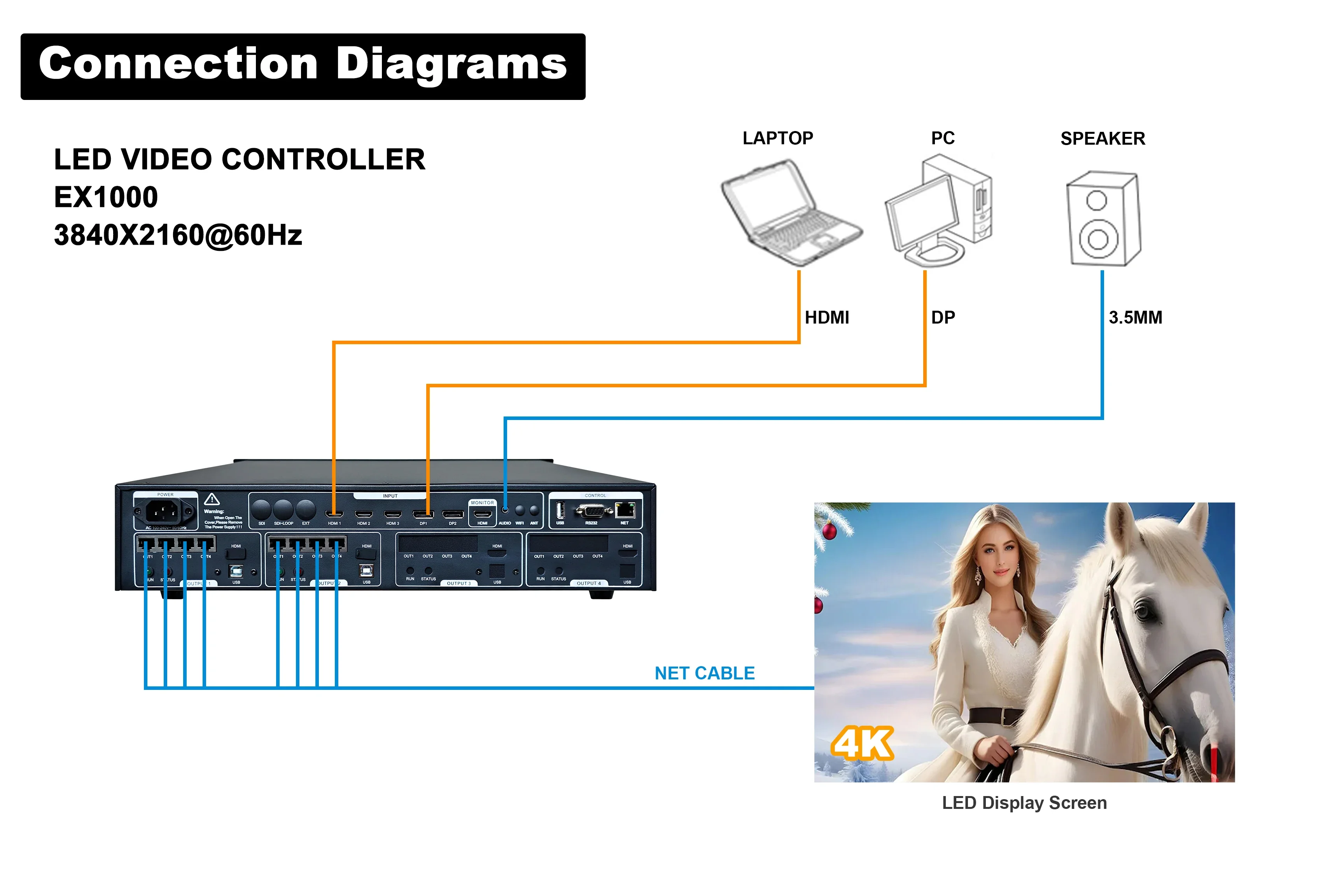 Новый контроллер светодиодного дисплея «два в одном» ex1000 - Фотография_5