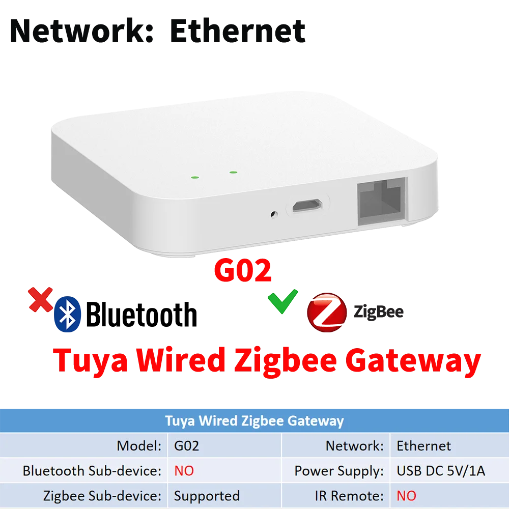Умный многорежимный шлюз tuya zigbee - Фотография_4