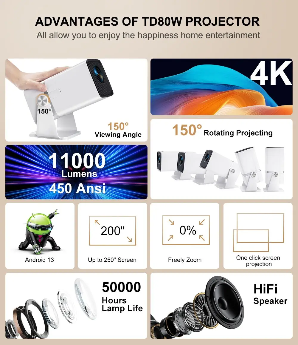 Thundeal 4k full hd проектор fhd - Фотография_5