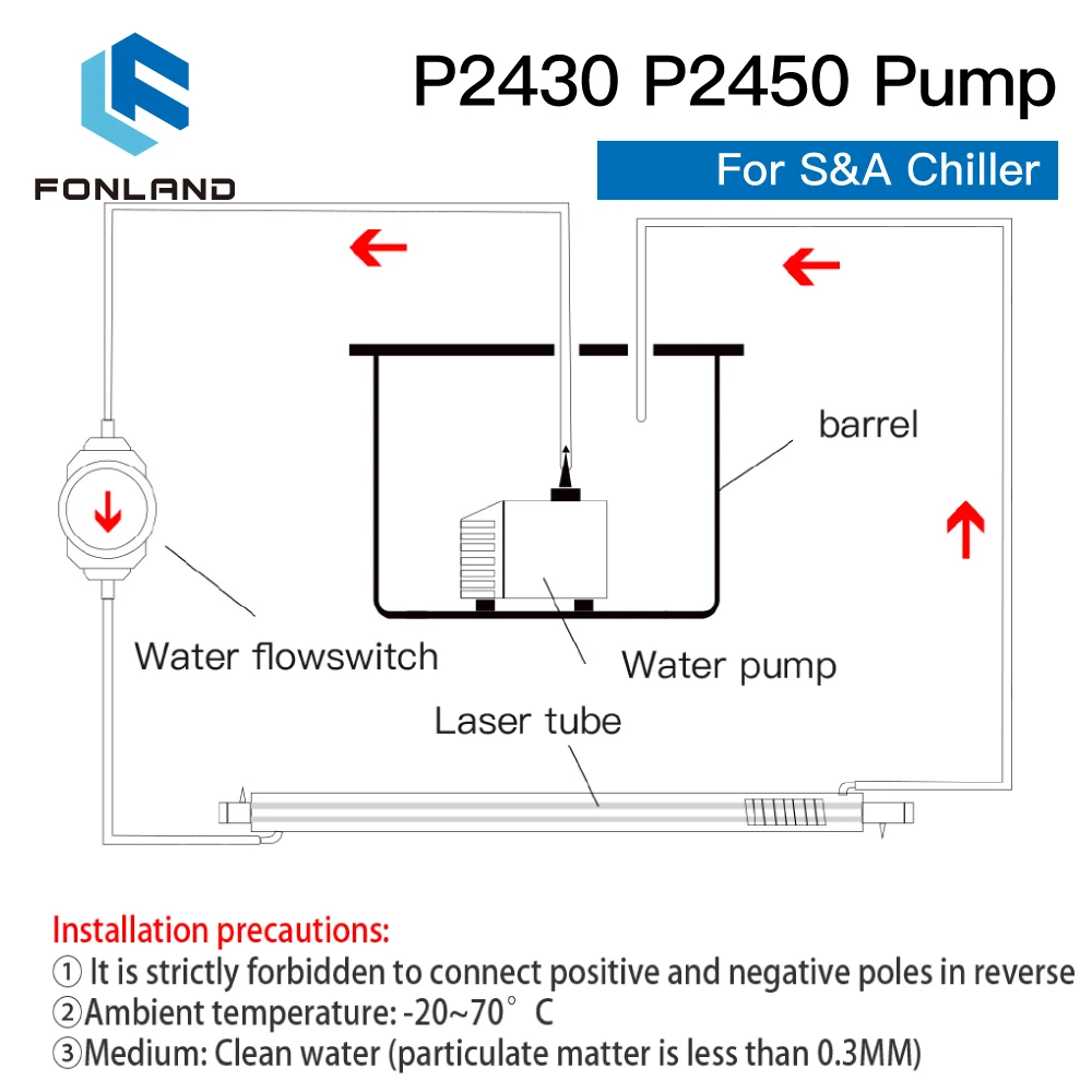 Водяной насос fonland p2430 p2450 - Фотография_4