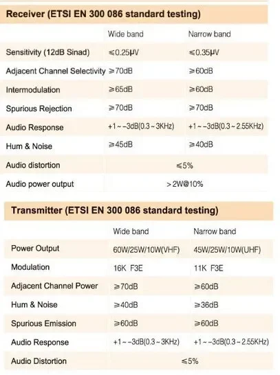 Удобный повторитель для рации thr-9000uhf - Фотография_5