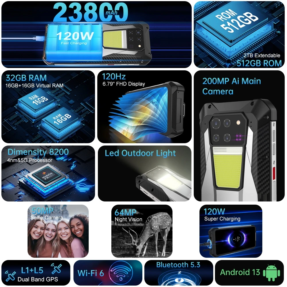 Прочный смартфон unihertz 8849 tank 3 - Фотография_2