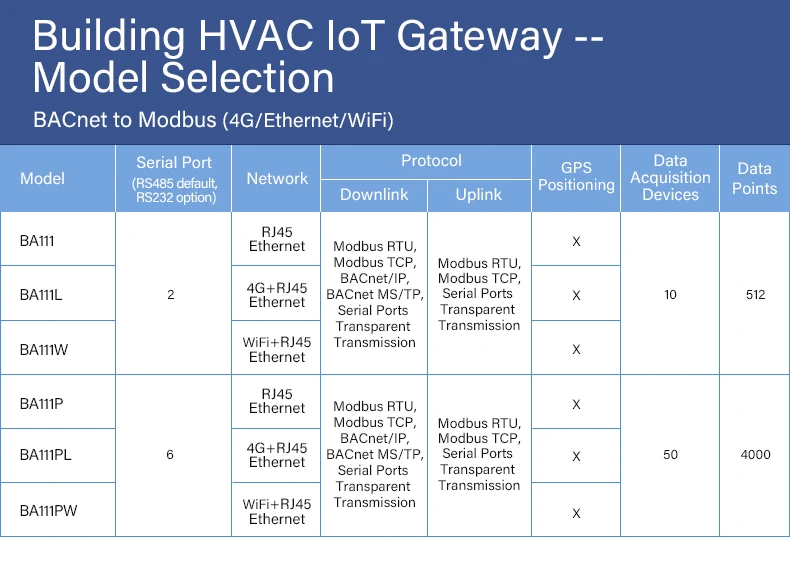 Bliiot modbus bacnet в modbus bas - Фотография_6