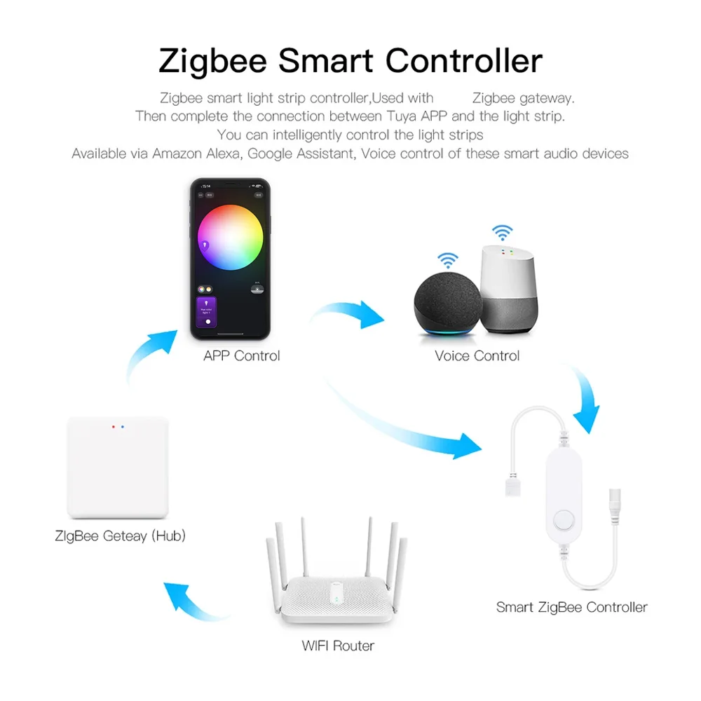 1-5 м usb zigbee 3 - Фотография_2
