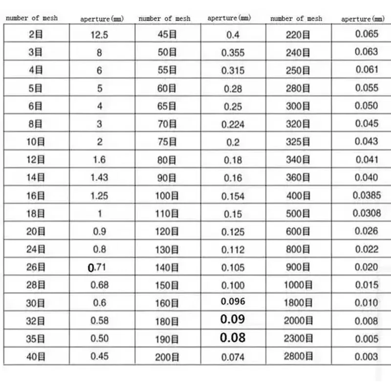 Вибрационное сито из нержавеющей стали диаметром 50 см - Фотография_5