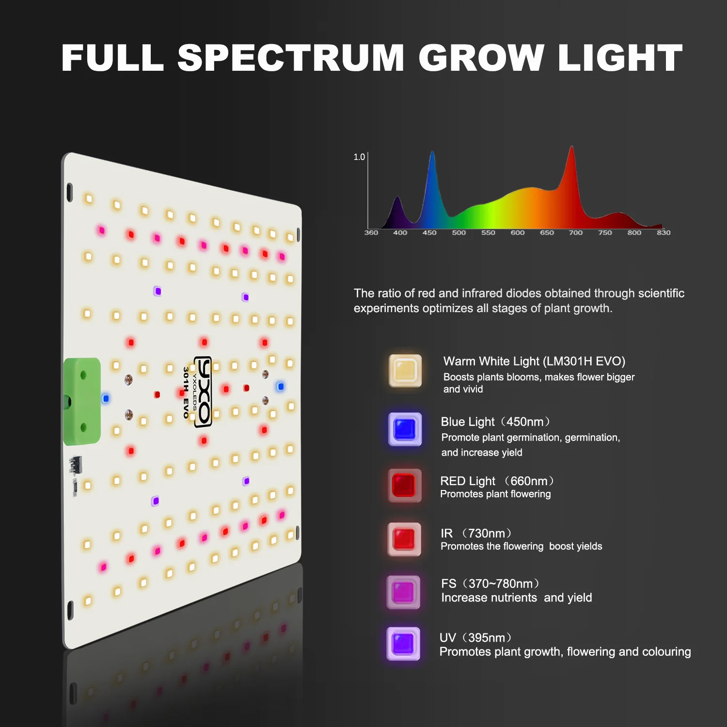 Lm301h evo quantum led grow light - Фотография_3