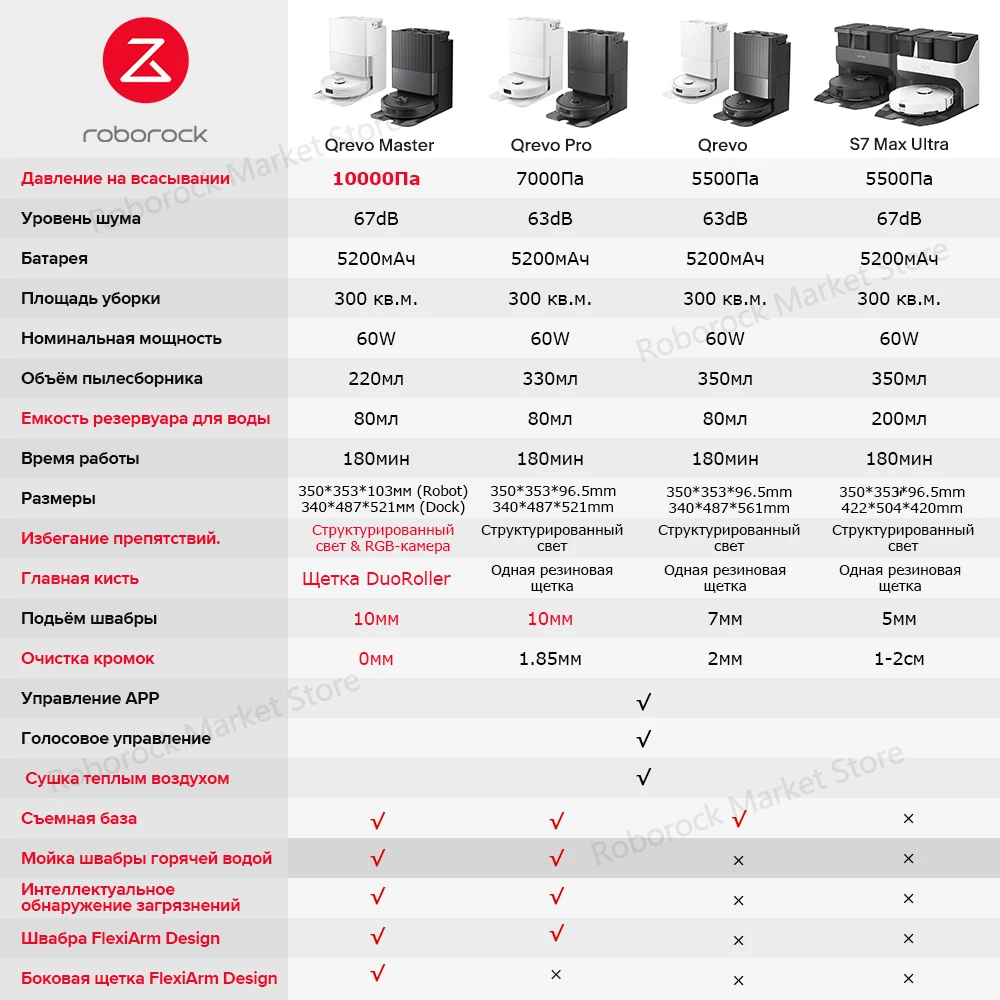 Робот-пылесос roborock qrevo pro - Фотография_6