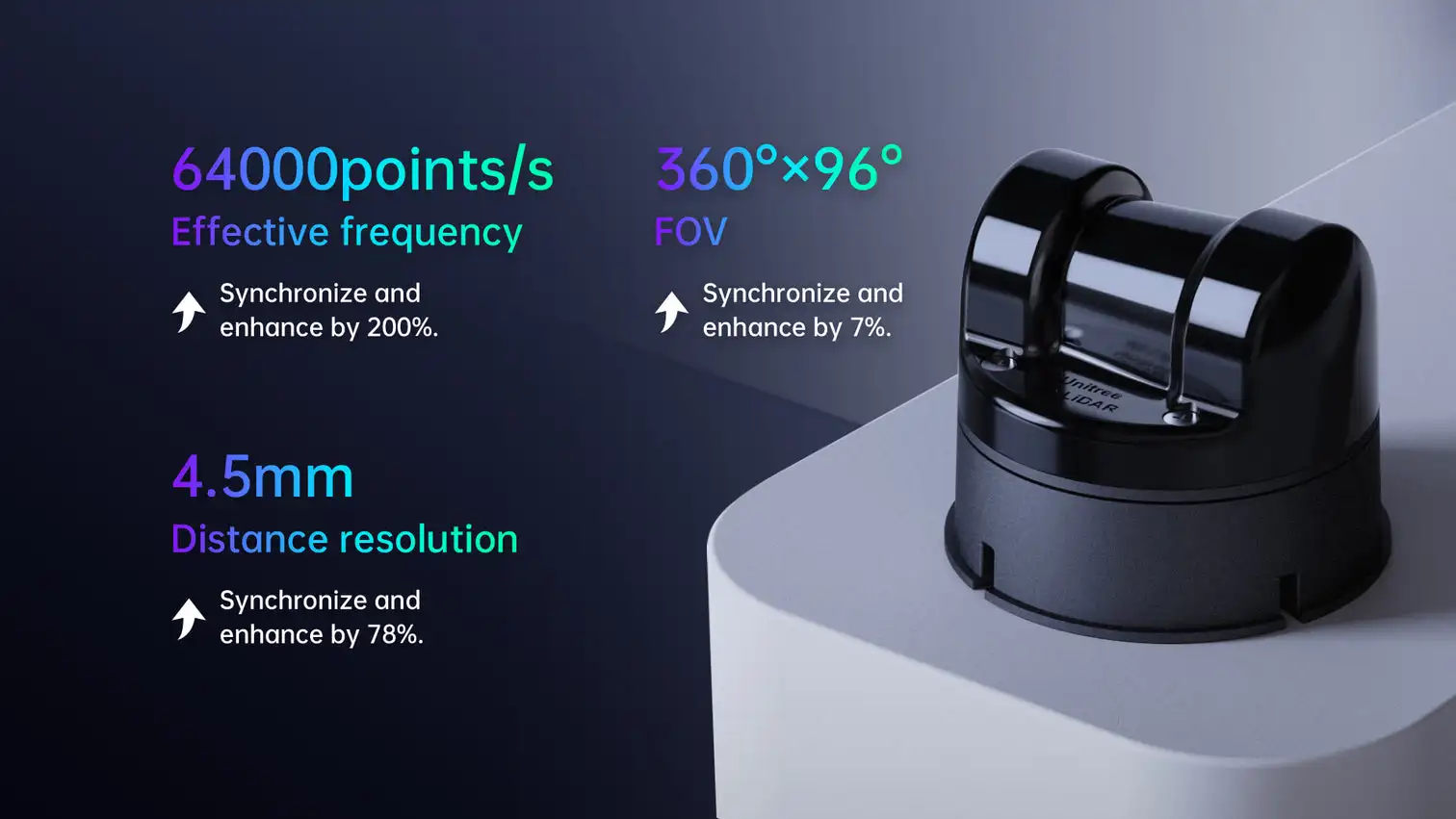 Unitree 4d lidar l2 3d лазер радарная - Фотография_2