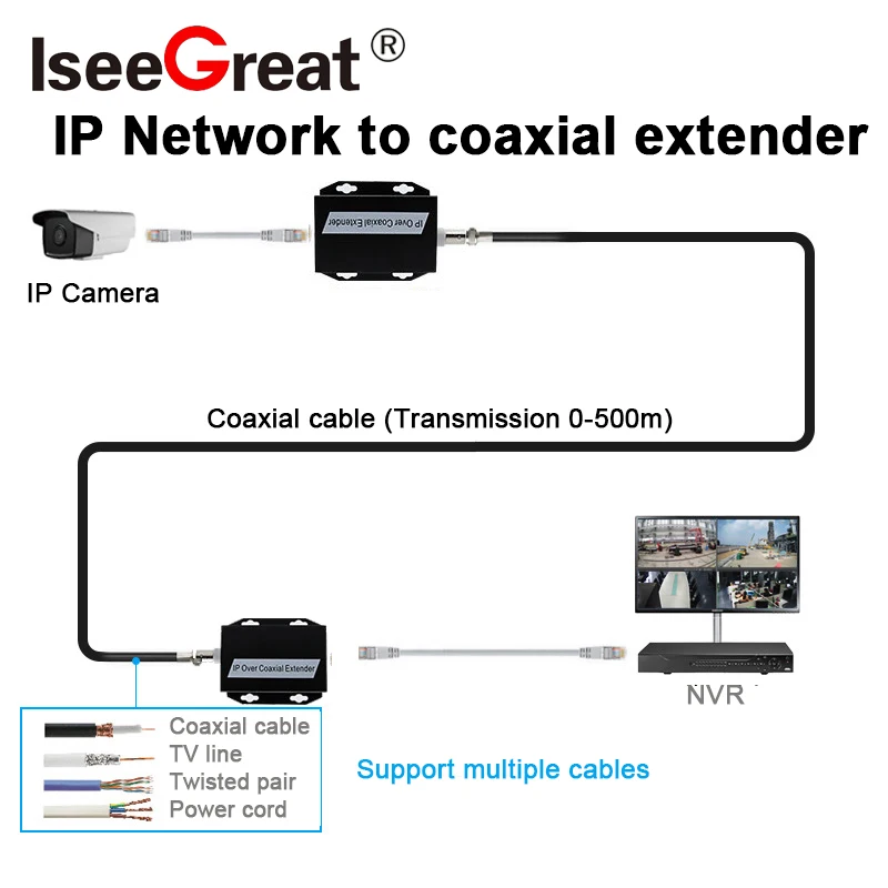 Ethernet-конвертер для систем видеонаблюдения - Фотография_2
