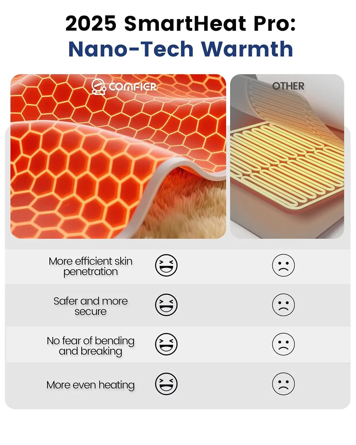 Грелка comfier для облегчения боли в спине - Фотография_3
