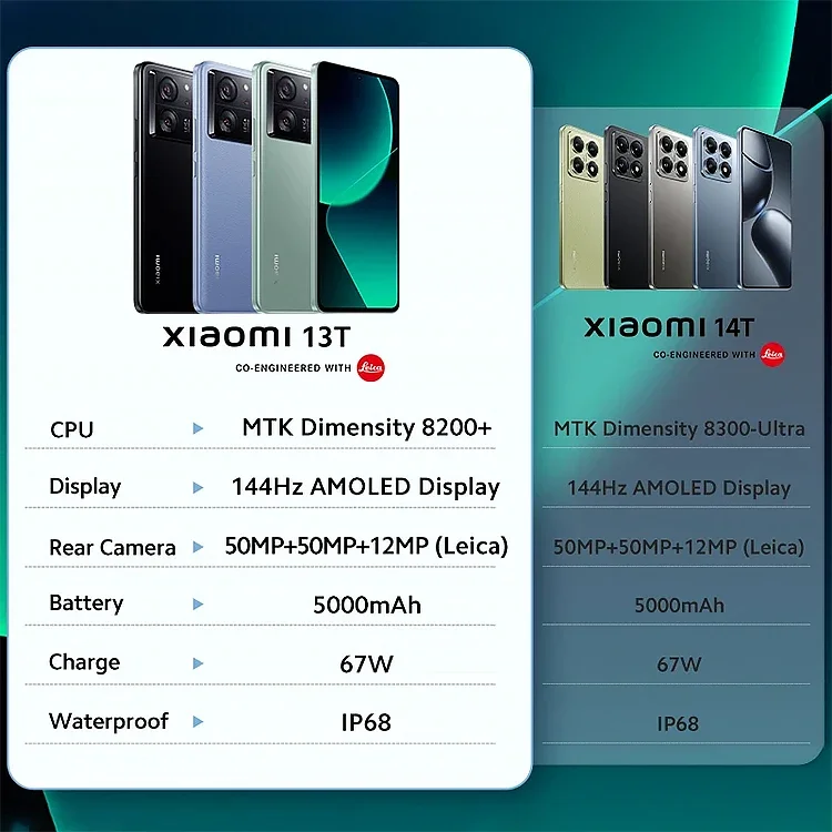 Глобальная версия смартфона xiaomi 13t 5g - Фотография_4