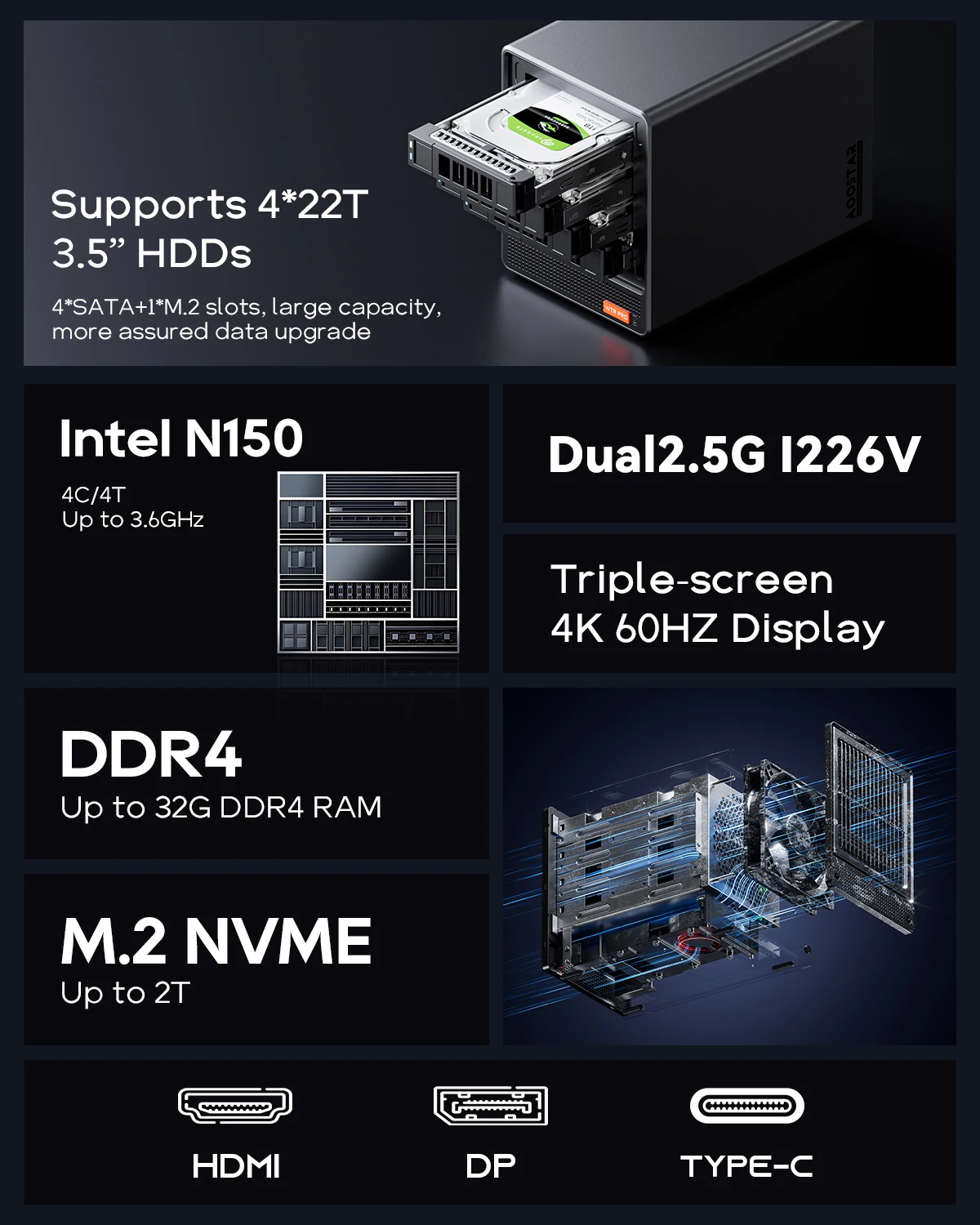 Мини-пк aoostar wtr pro с 4-х отсеками intel n150 4c/4t - Фотография_2