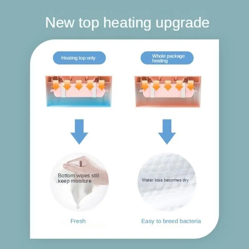 L5yf детский обогреватель для салфеток - Фотография_2