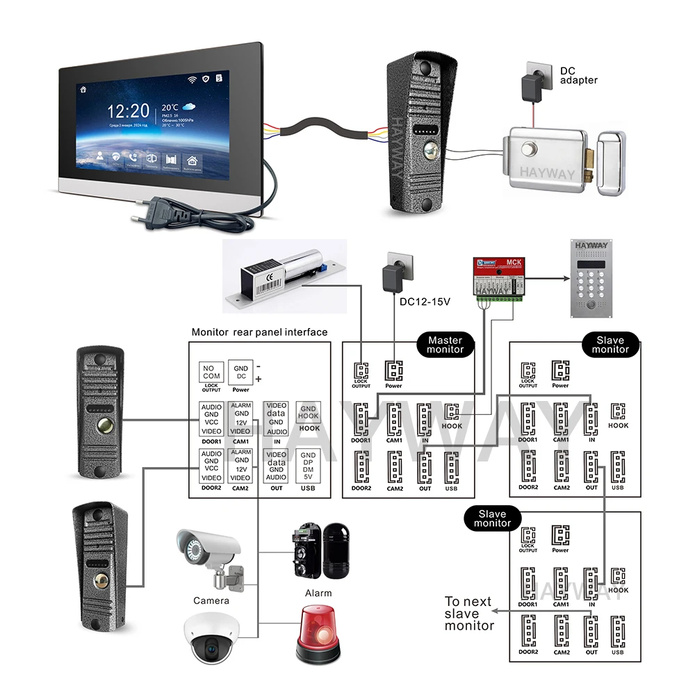 Hayway домашний визуальный домофон - Фотография_5
