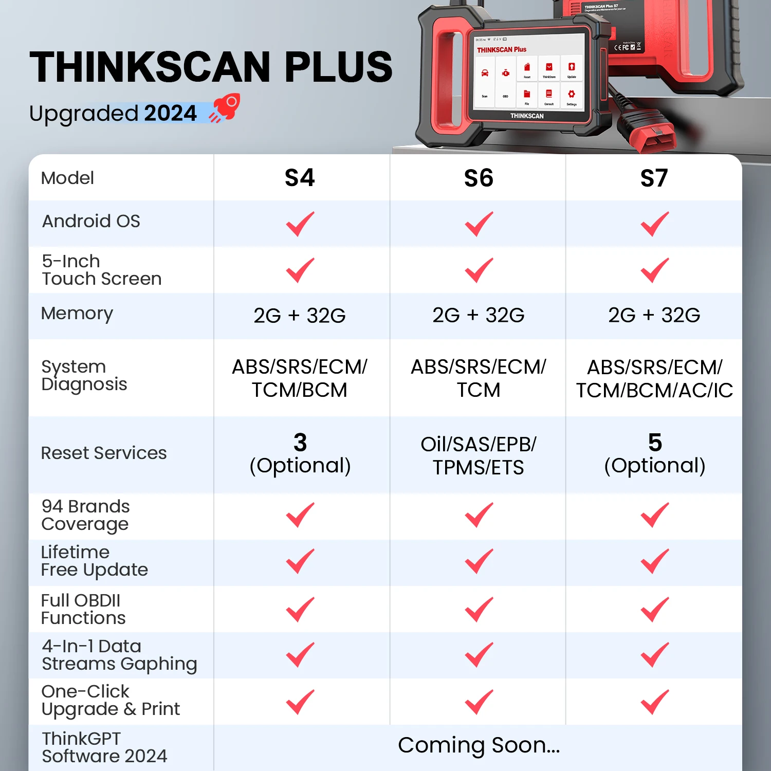 Thinkcar thinkscan plus s7 s6 s4 - Фотография_2