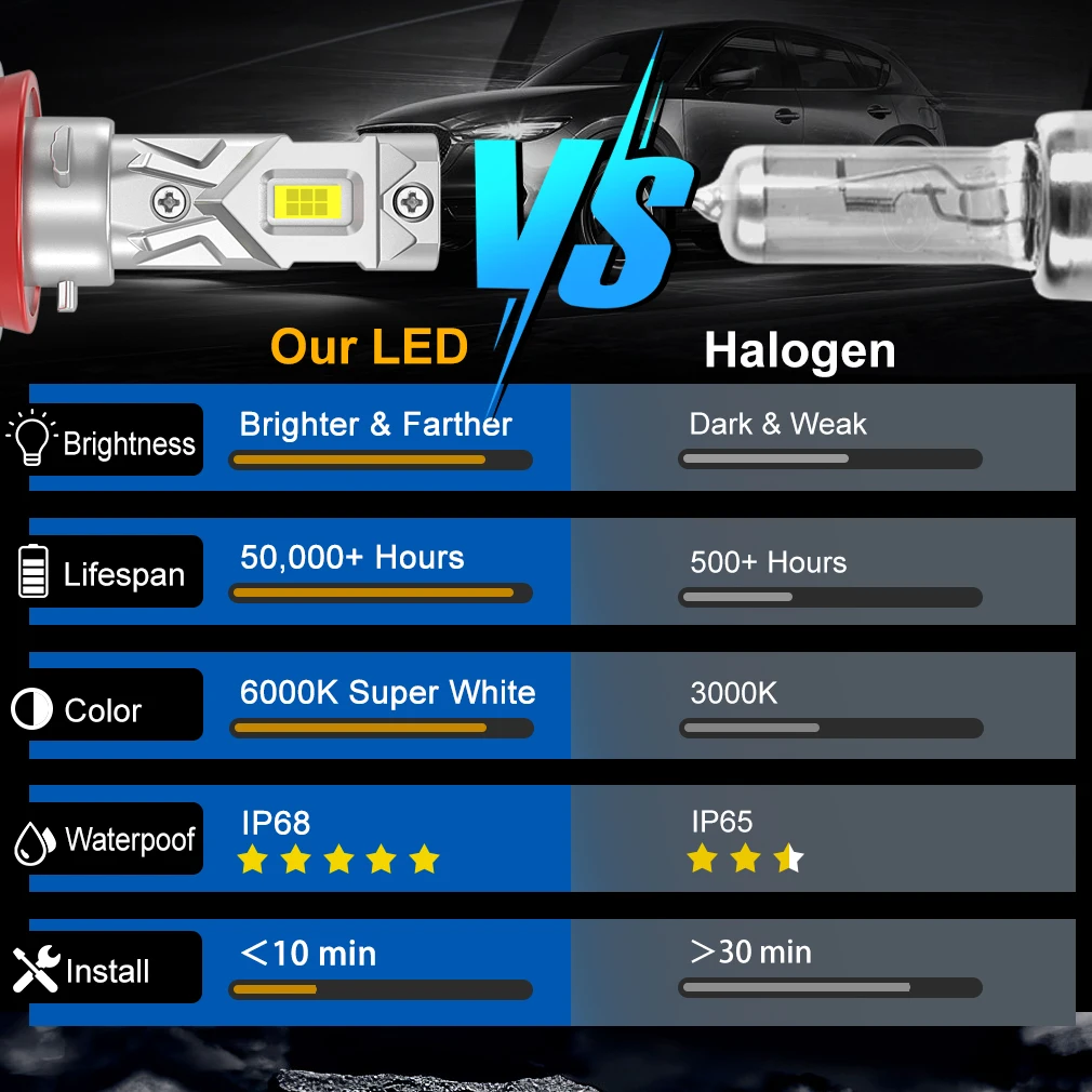 25000lm h8 h11 светодиодная фара - Фотография_5