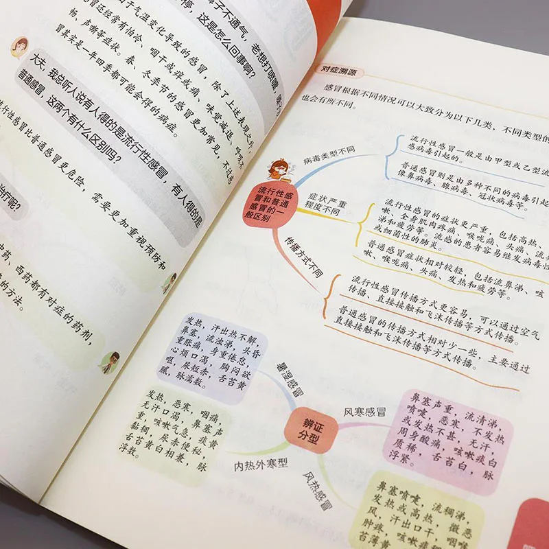 Tcm симптоматическая карта разума - Фотография_2