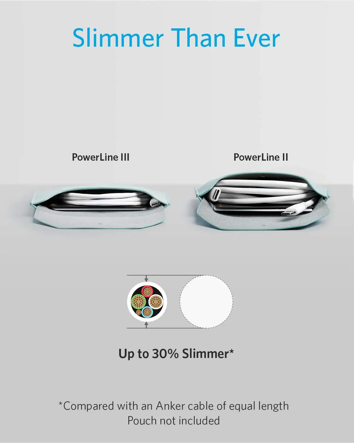 Anker powerline iii 60 вт usb c-кабель 6 футов usb c к usb c 2 - Фотография_4