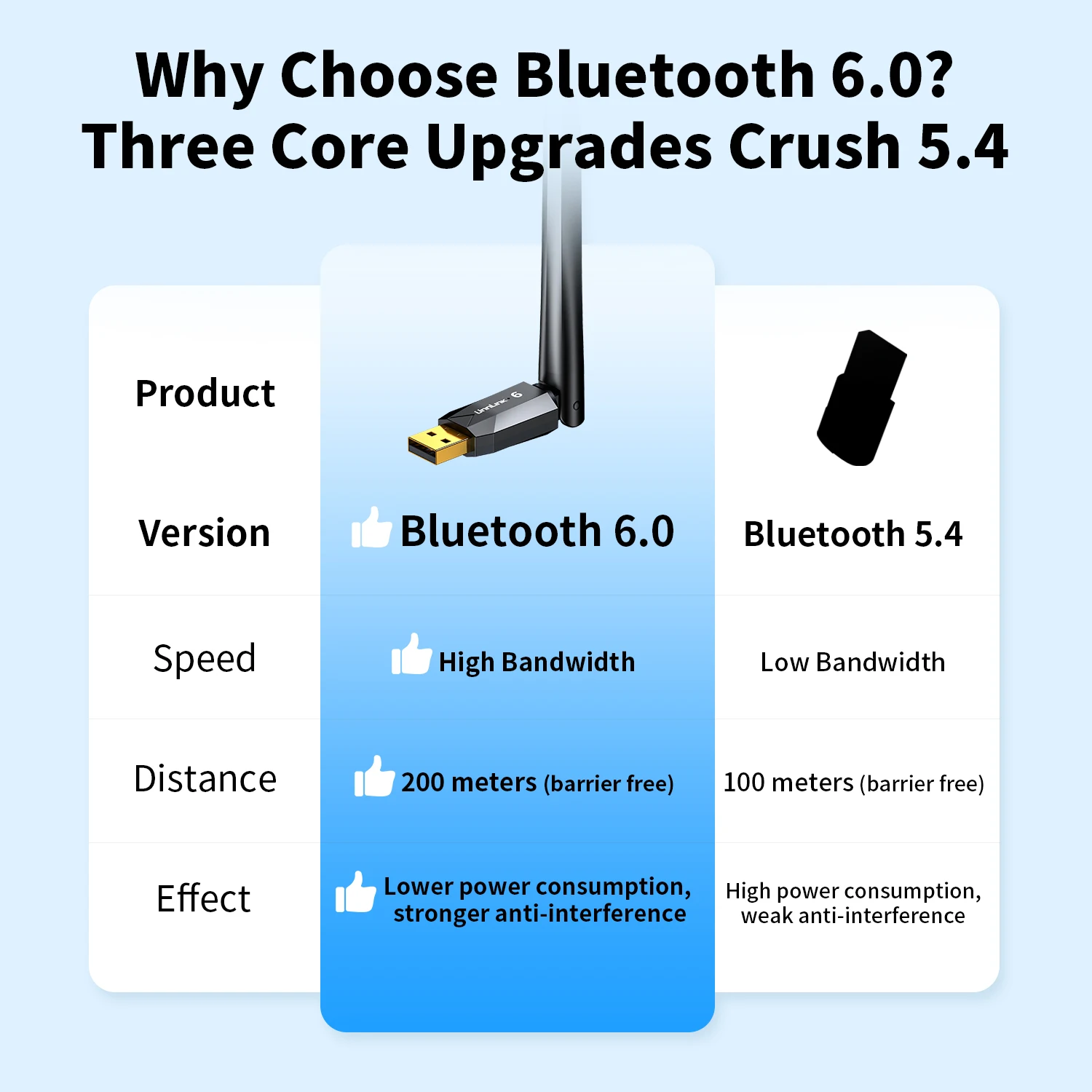 Usb-адаптер unnlink bluetooth - Фотография_2