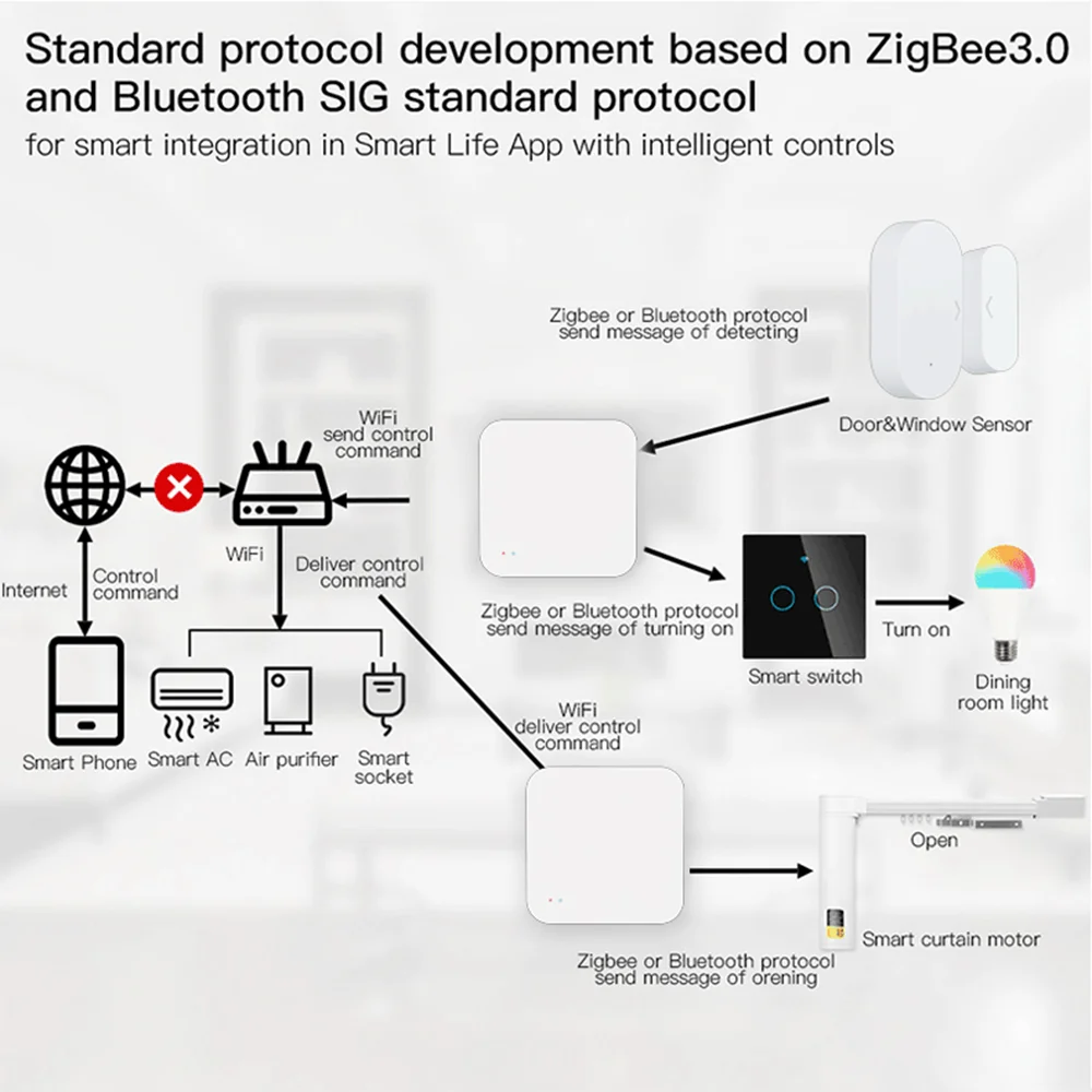 Tuya zigbee hub беспроводной многорежимный - Фотография_5