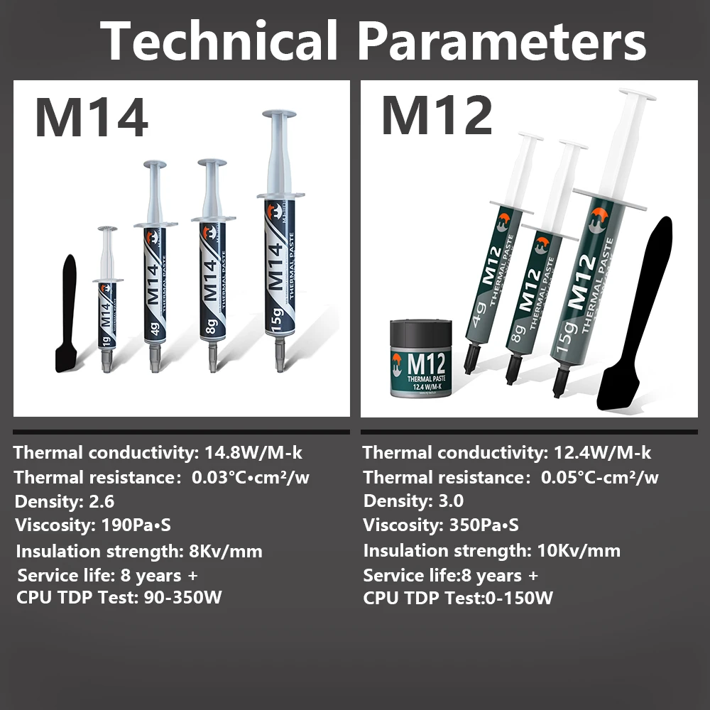 Mj-tech термопаста 12 - Фотография_3