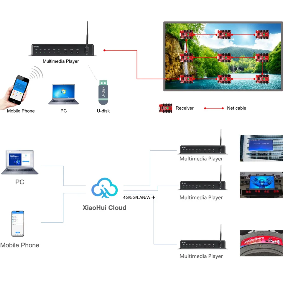 Мультимедийный плеер huidu a4l hd-a4 - Фотография_6